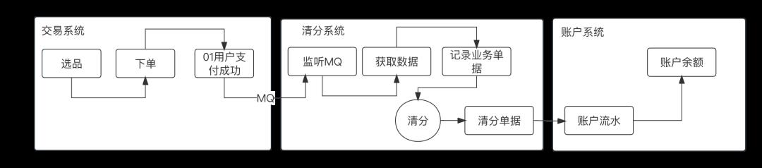 写给小白的“支付入门”