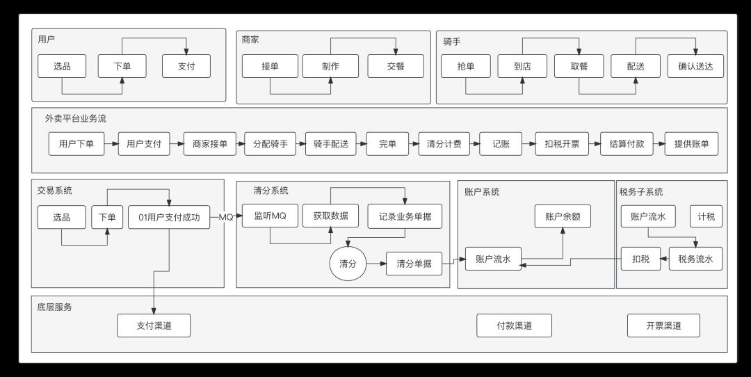 写给小白的“支付入门”