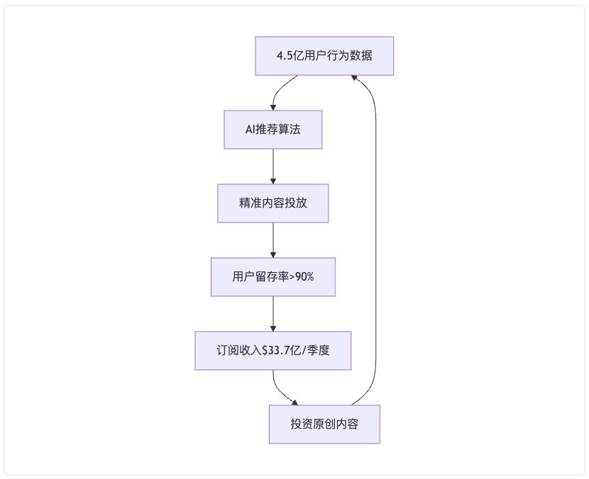 别再让ERP背锅了!企业数智化的目标,从来不是“降本增效”