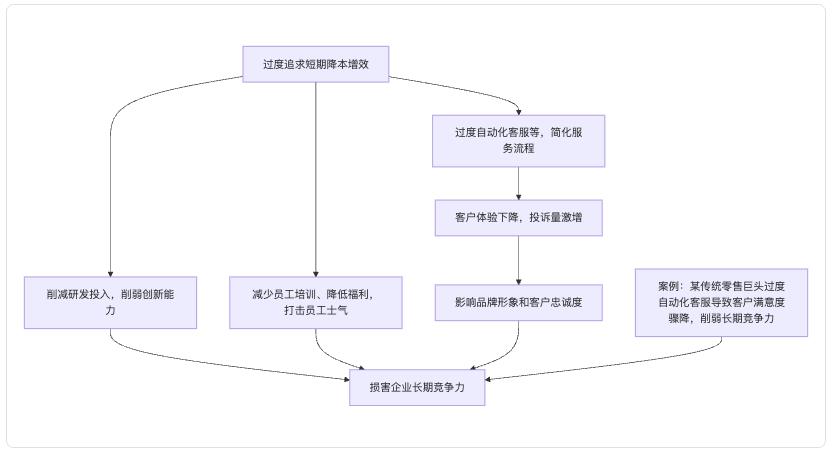 别再让ERP背锅了!企业数智化的目标,从来不是“降本增效”