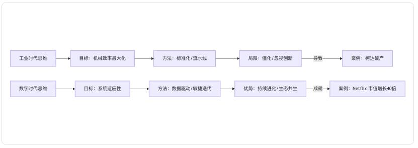 别再让ERP背锅了!企业数智化的目标,从来不是“降本增效”