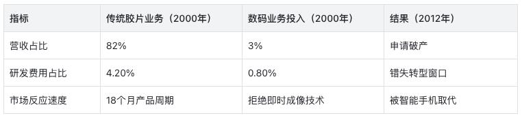 别再让ERP背锅了!企业数智化的目标,从来不是“降本增效”