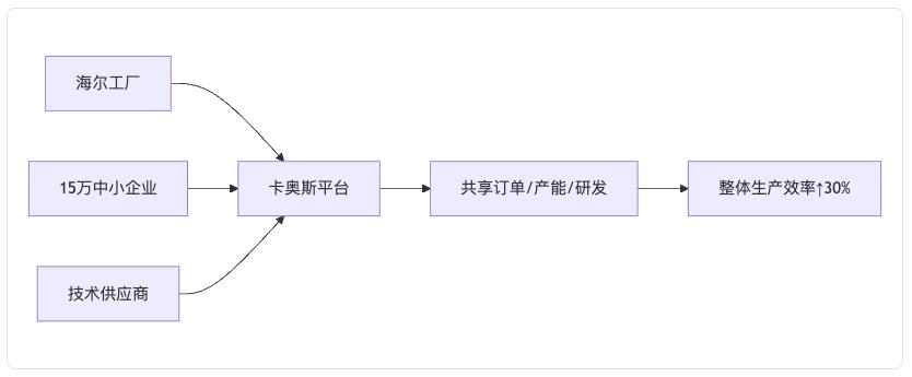 别再让ERP背锅了!企业数智化的目标,从来不是“降本增效”