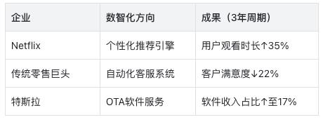 别再让ERP背锅了!企业数智化的目标,从来不是“降本增效”
