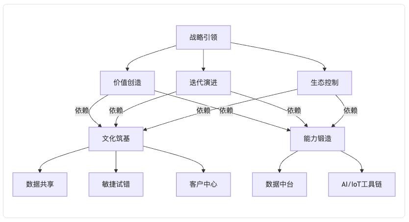 别再让ERP背锅了!企业数智化的目标,从来不是“降本增效”