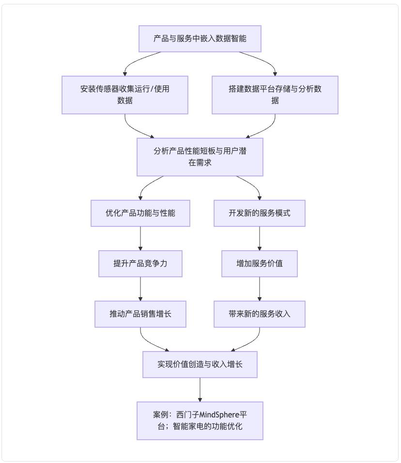 别再让ERP背锅了!企业数智化的目标,从来不是“降本增效”