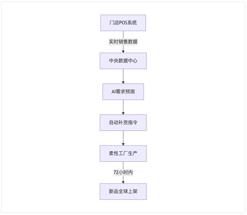 别再让ERP背锅了!企业数智化的目标,从来不是“降本增效”
