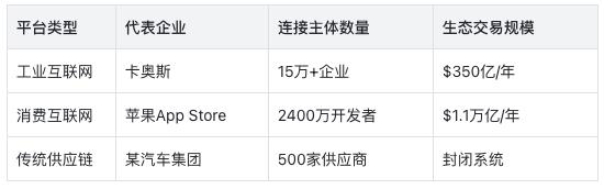 别再让ERP背锅了!企业数智化的目标,从来不是“降本增效”