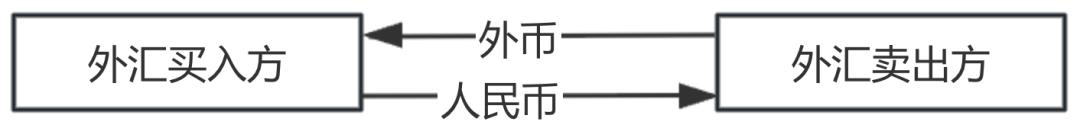 通过外币支付系统，赚外汇，真香！