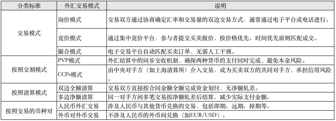 通过外币支付系统，赚外汇，真香！