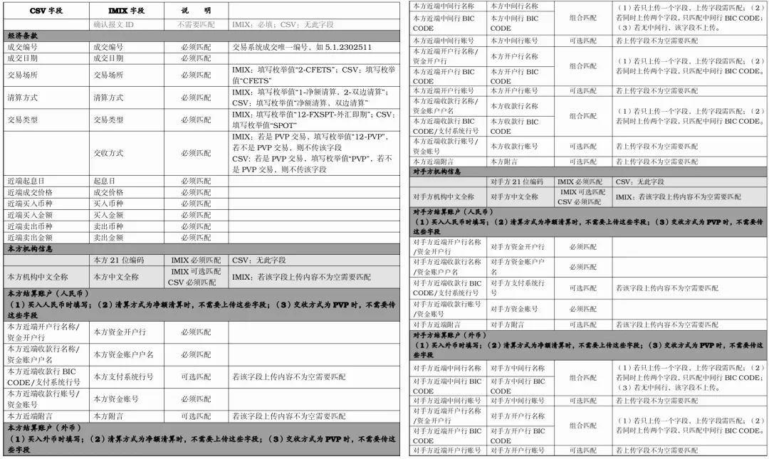 通过外币支付系统，赚外汇，真香！