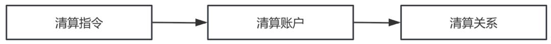 通过外币支付系统，赚外汇，真香！
