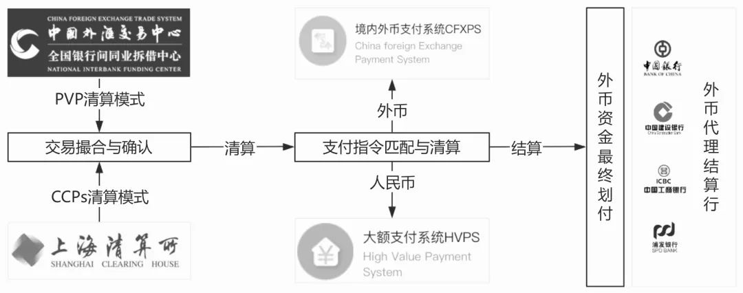 通过外币支付系统，赚外汇，真香！
