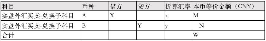 通过外币支付系统，赚外汇，真香！