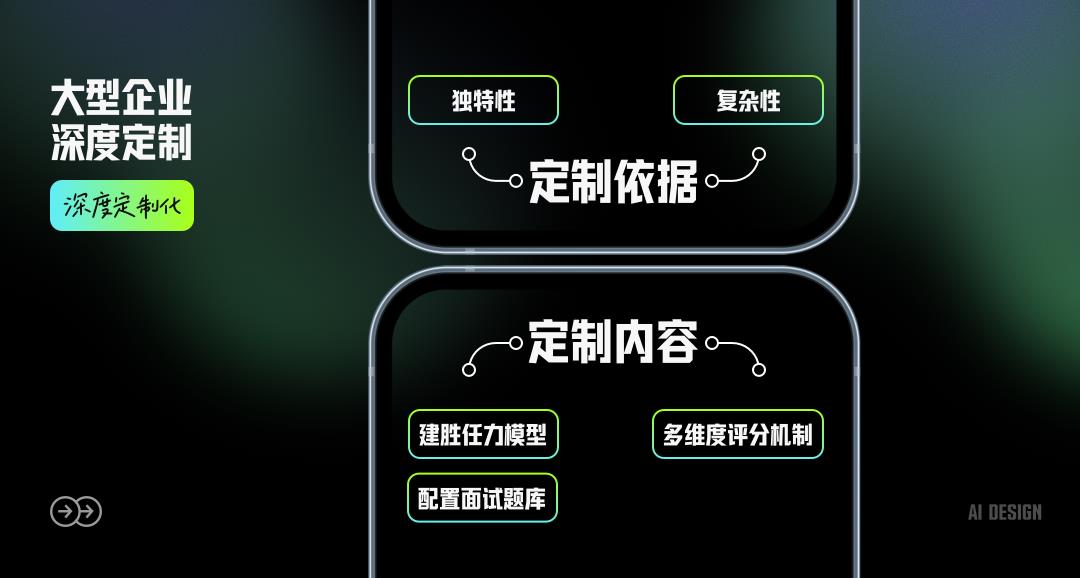 招聘平台有AI面试官了，第一次见这种设计