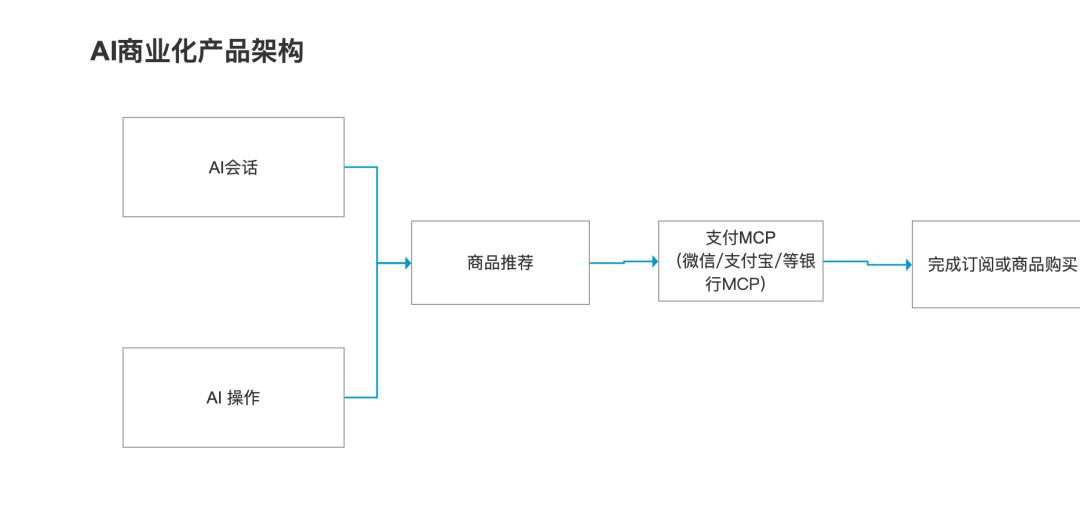 微信支付MCP上线，支付产品经理又要爆发了，PM可以做的2个方向