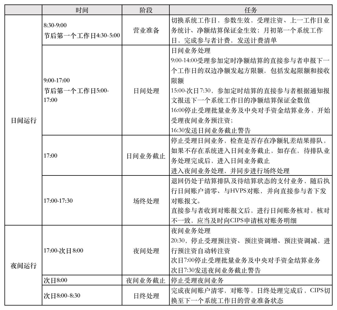 详解:跨境支付「大动脉」CIPS