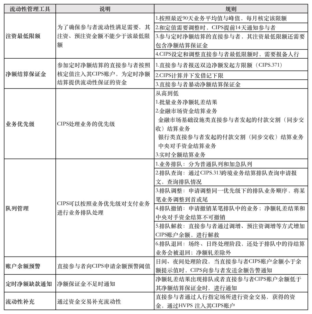 详解:跨境支付「大动脉」CIPS
