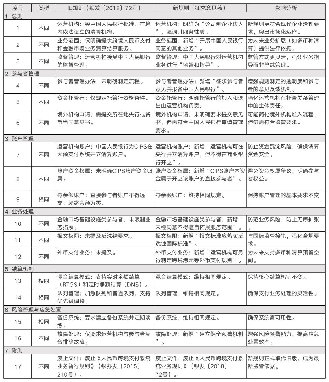 详解:跨境支付「大动脉」CIPS
