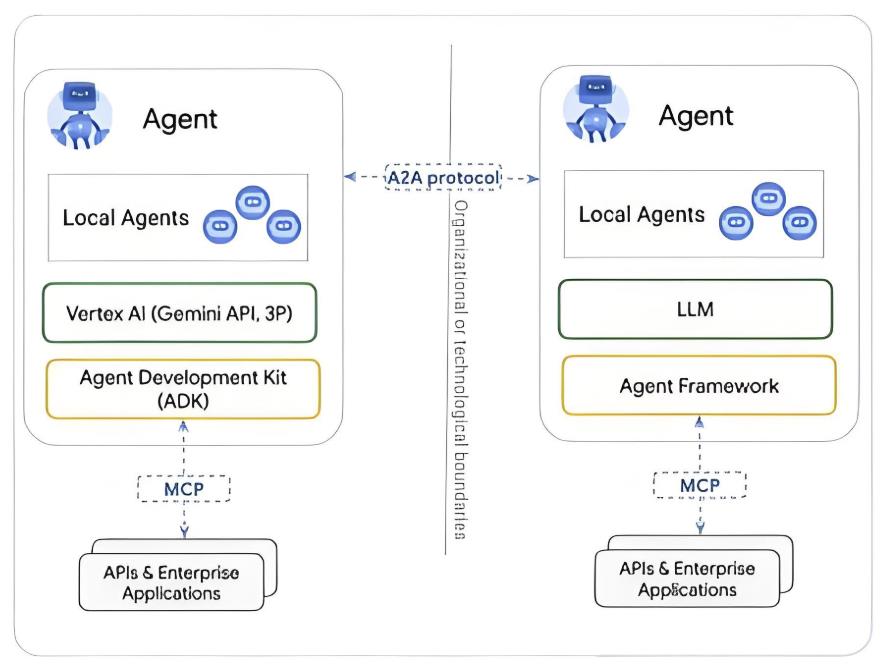 10 分钟搞懂 AI Agent