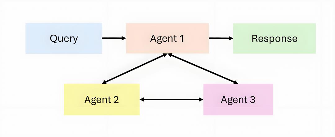 10 分钟搞懂 AI Agent