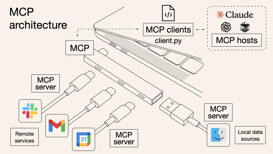 3 分钟讲透什么是 MCP，AI 小白也能懂！