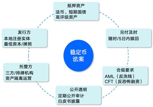 图解：什么是稳定币？是财富风口吗？