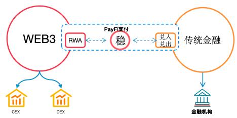 图解：什么是稳定币？是财富风口吗？