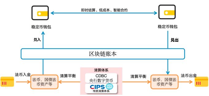 图解：什么是稳定币？是财富风口吗？