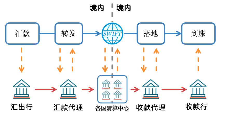 图解：什么是稳定币？是财富风口吗？