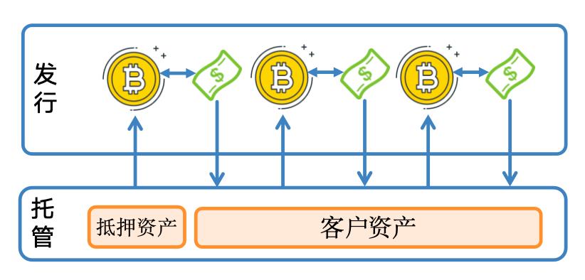 图解：什么是稳定币？是财富风口吗？