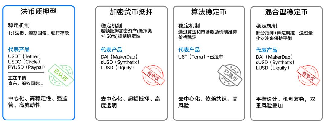 图解：什么是稳定币？是财富风口吗？