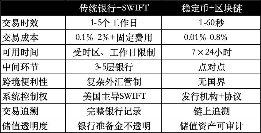 图解：什么是稳定币？是财富风口吗？