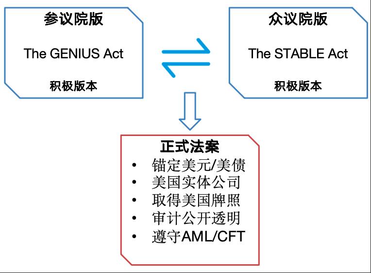 图解：什么是稳定币？是财富风口吗？