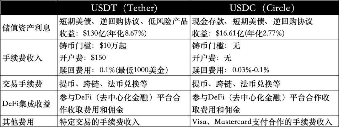 图解：什么是稳定币？是财富风口吗？