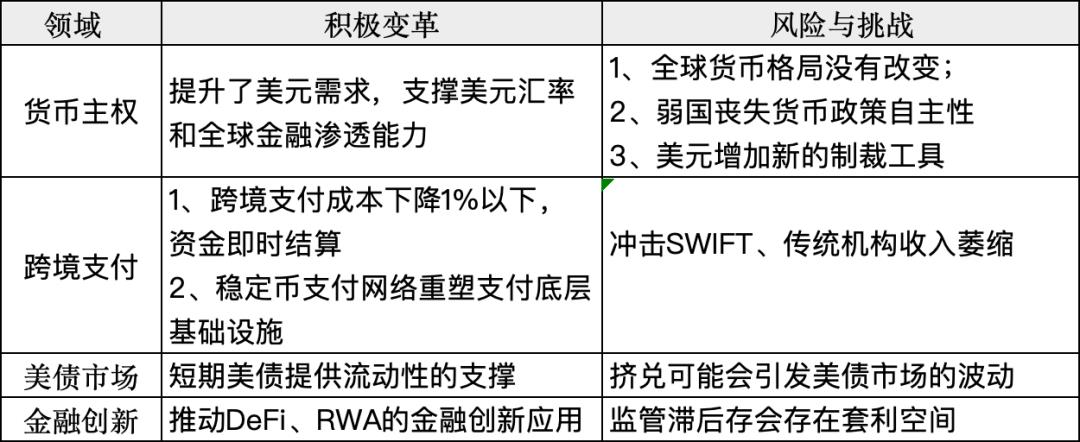 图解：什么是稳定币？是财富风口吗？