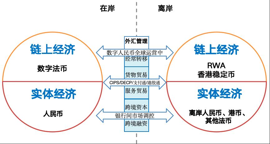 图解：什么是稳定币？是财富风口吗？