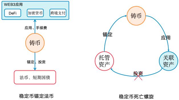 图解：什么是稳定币？是财富风口吗？