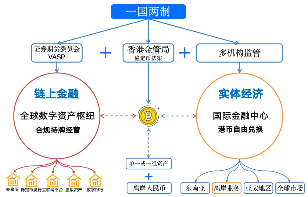 图解：什么是稳定币？是财富风口吗？