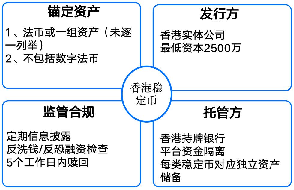 图解：什么是稳定币？是财富风口吗？