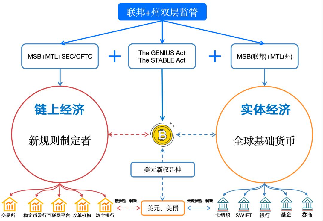 图解：什么是稳定币？是财富风口吗？