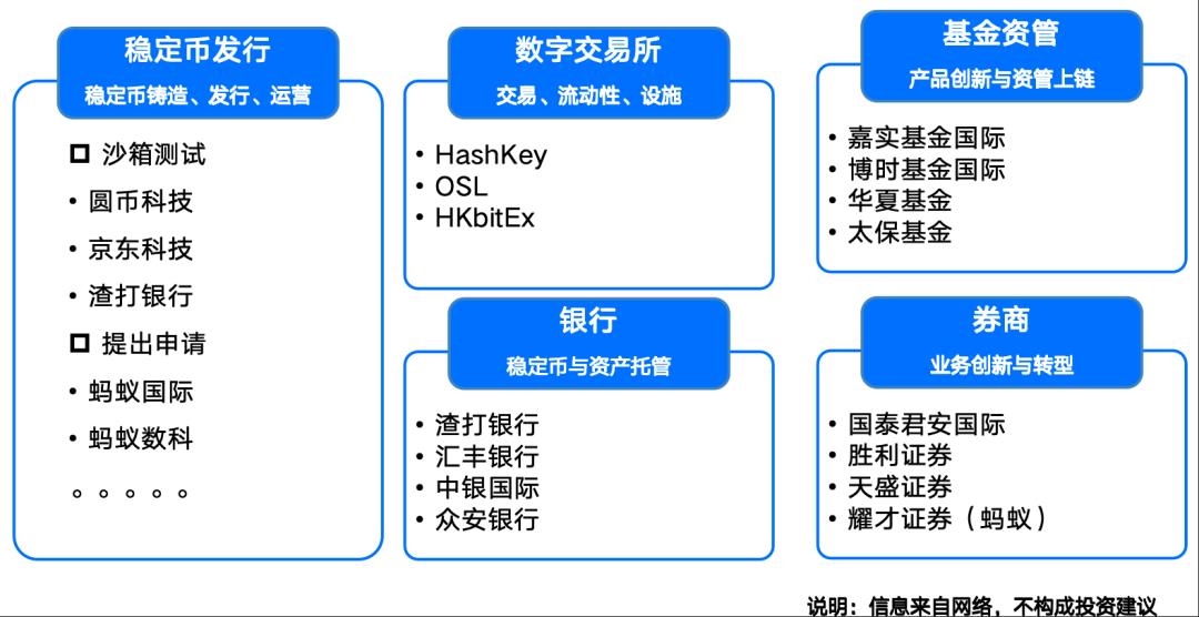 图解：什么是稳定币？是财富风口吗？
