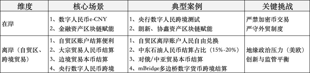 图解：什么是稳定币？是财富风口吗？