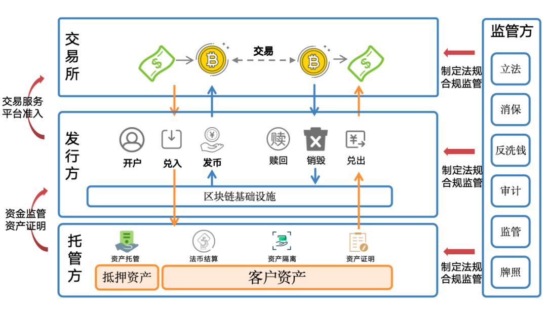 图解：什么是稳定币？是财富风口吗？