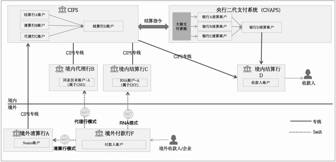盘下来，全球支付清算，也就这么点东西