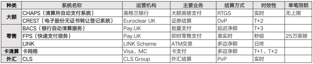 盘下来，全球支付清算，也就这么点东西