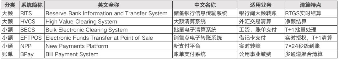 盘下来，全球支付清算，也就这么点东西