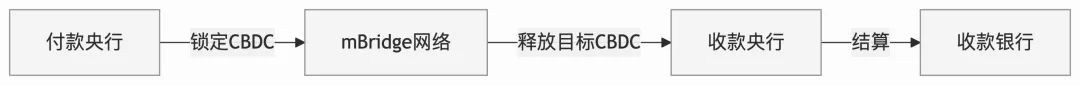 盘下来，全球支付清算，也就这么点东西