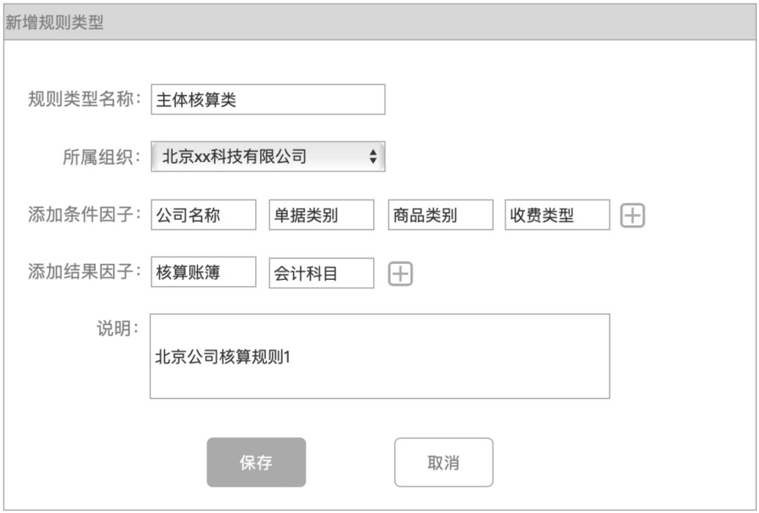详解业财一体化,从基础概念到会计引擎快速入门