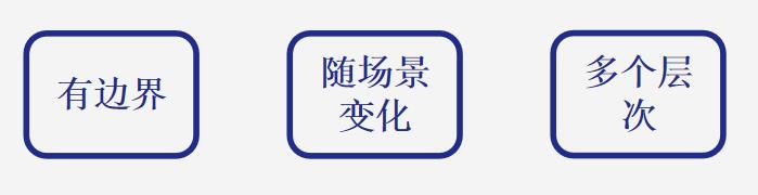产品经理必藏!需求分析四步法:3小时搞懂用户痛点,90%的人看完直呼内行!